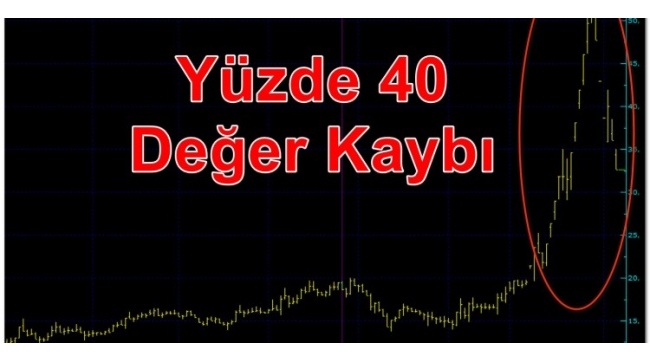 Doğuş Gayrimenkul Yatırım ortaklığı borsa'da 4 günde yatırımcısına yüzde 40 kaybettirdi.