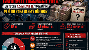 Saat ve Saat halka arzı tam olarak bir rezalet 